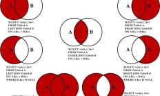 【转载】从零开始入门数据分析-SQL篇